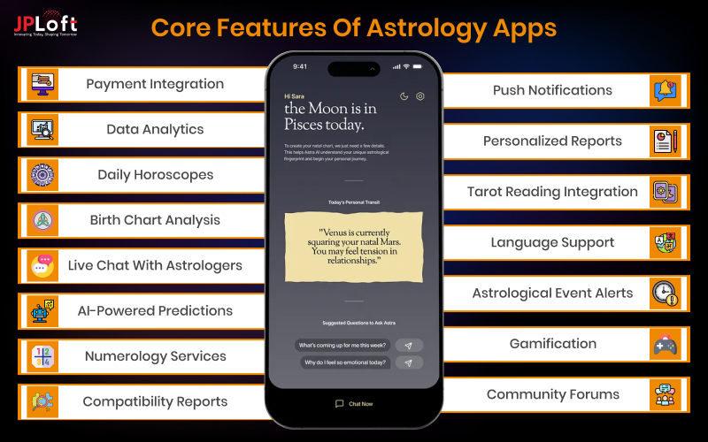 Core Features of Astrology Apps